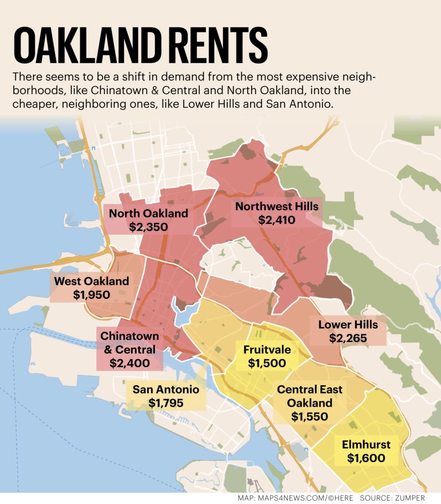 oakland-rents