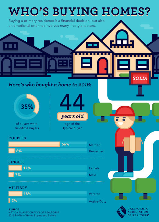 buying-homes