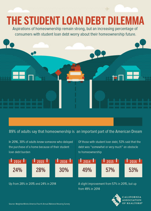 student-debt