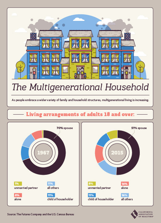 multigenerational